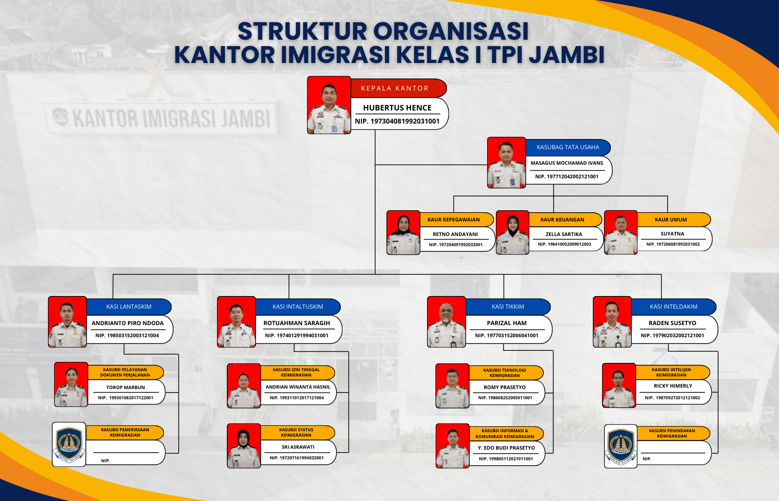 struktur organisasi